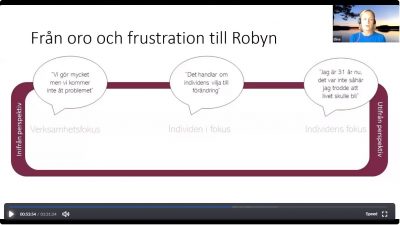 En powerpoint-bild som beskriver en förändring av perspektiv i tre steg - från verksamheten i fokus till individen i fokus till individens fokus.